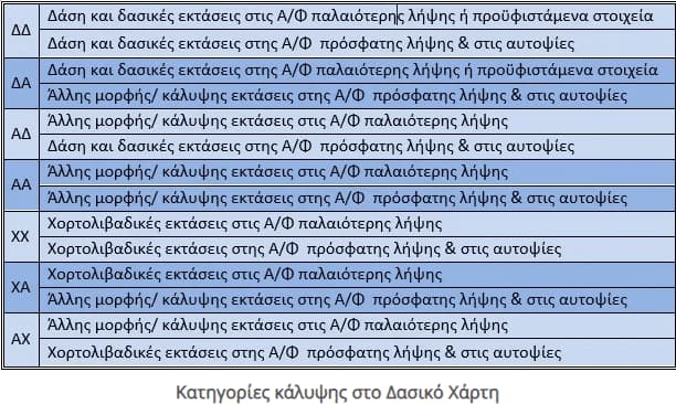 Δασικοί χάρτες - κατηγορίες κάλυψης